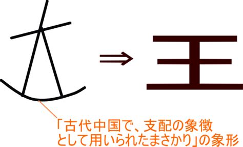 王豕|「琢/琢」という漢字の意味・成り立ち・読み方・画数・部首を学習